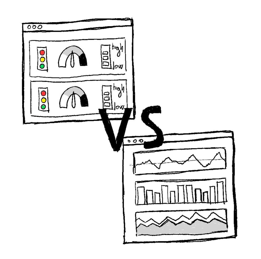 Monitoring Status Dashboards Luca Lanziani